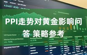 PPI走势对黄金影响问答 策略参考