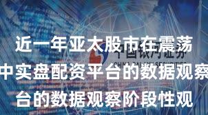 近一年亚太股市在震荡市环境中中实盘配资平台的数据观察阶段性观