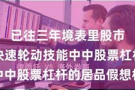 已往三年境表里股市在热门快速轮动技能中中股票杠杆的居品假想机